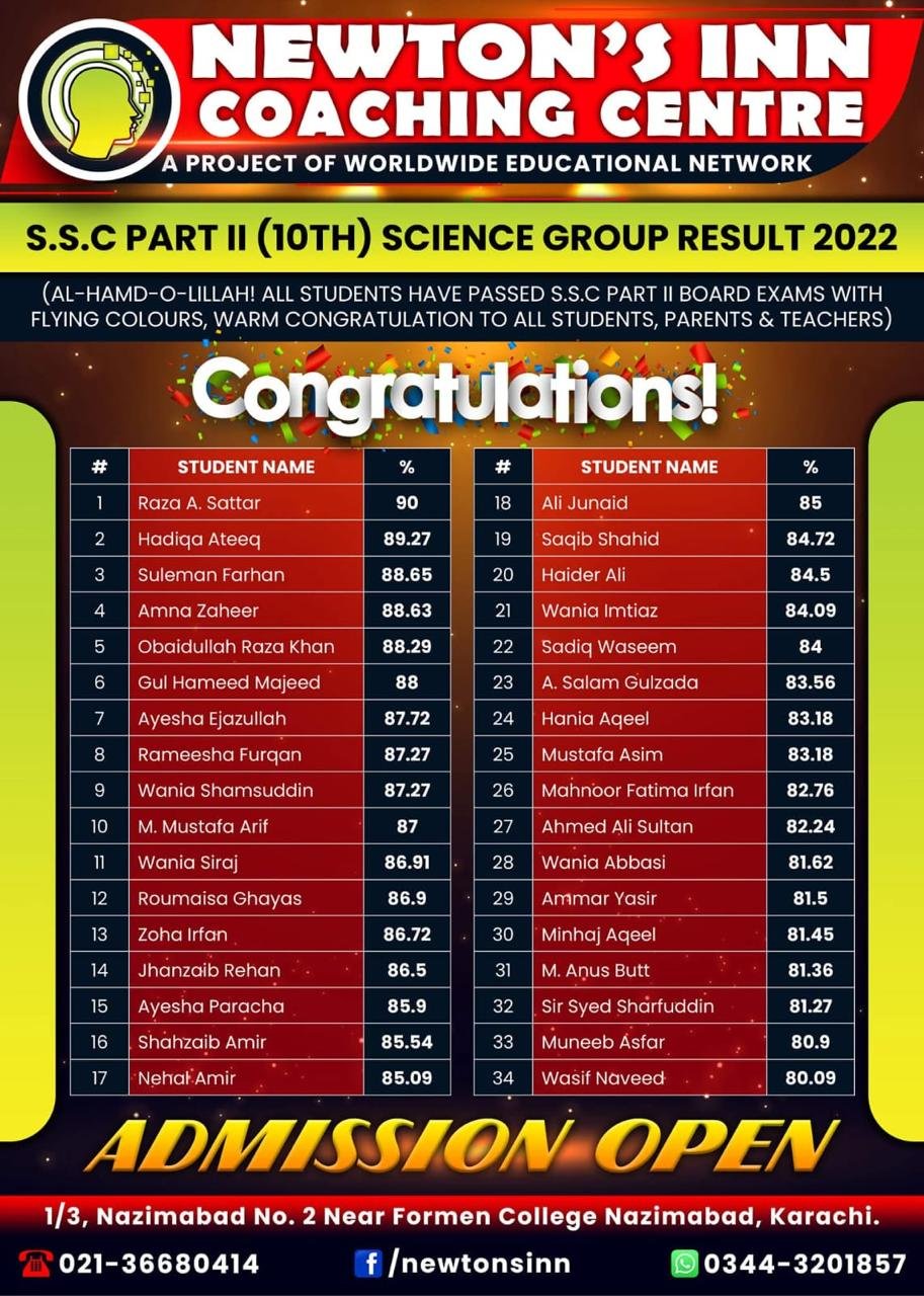 Board Result