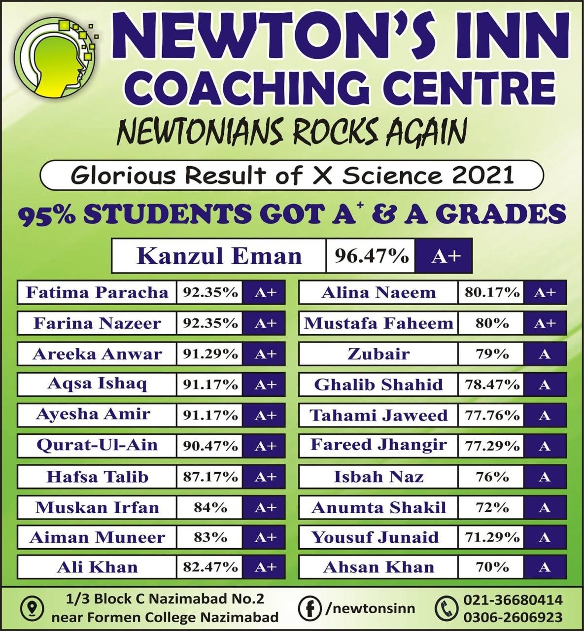 Board Result